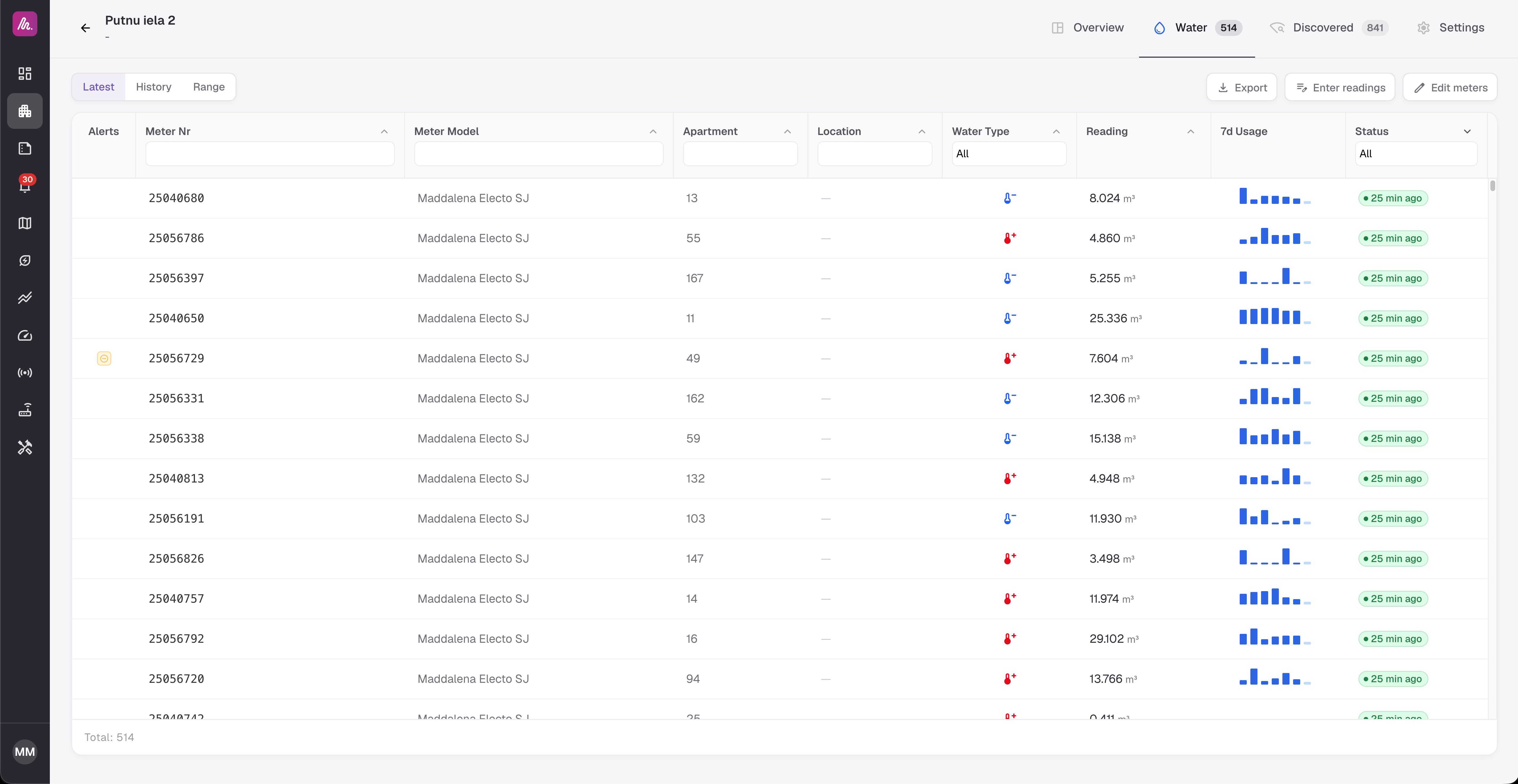 Metbox platform - a building's water meters with latest readings, 7-day usage and status per apartment