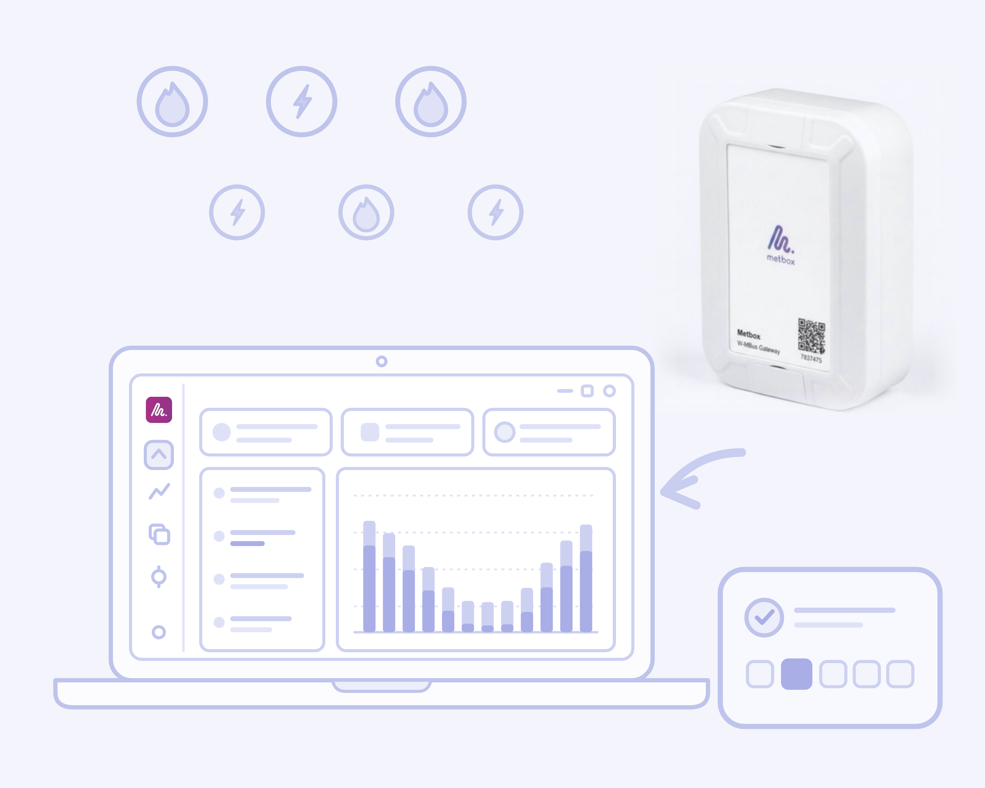 Water, heat and electricity readings flowing from a Metbox gateway into the energy management dashboard with consumption charts and checklists