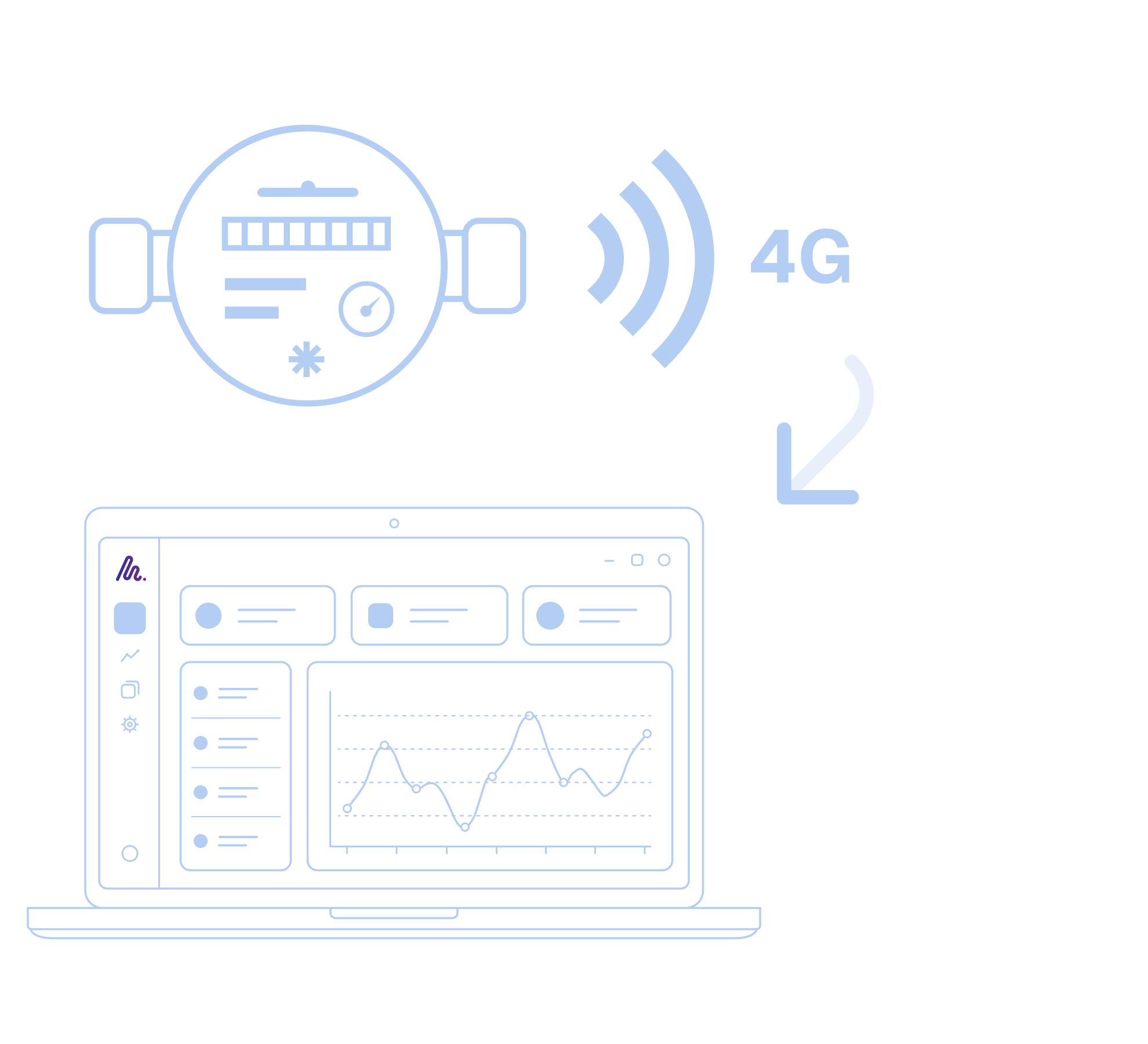 NB-IoT meter sending readings directly over the mobile network to the Metbox platform - no gateway in between
