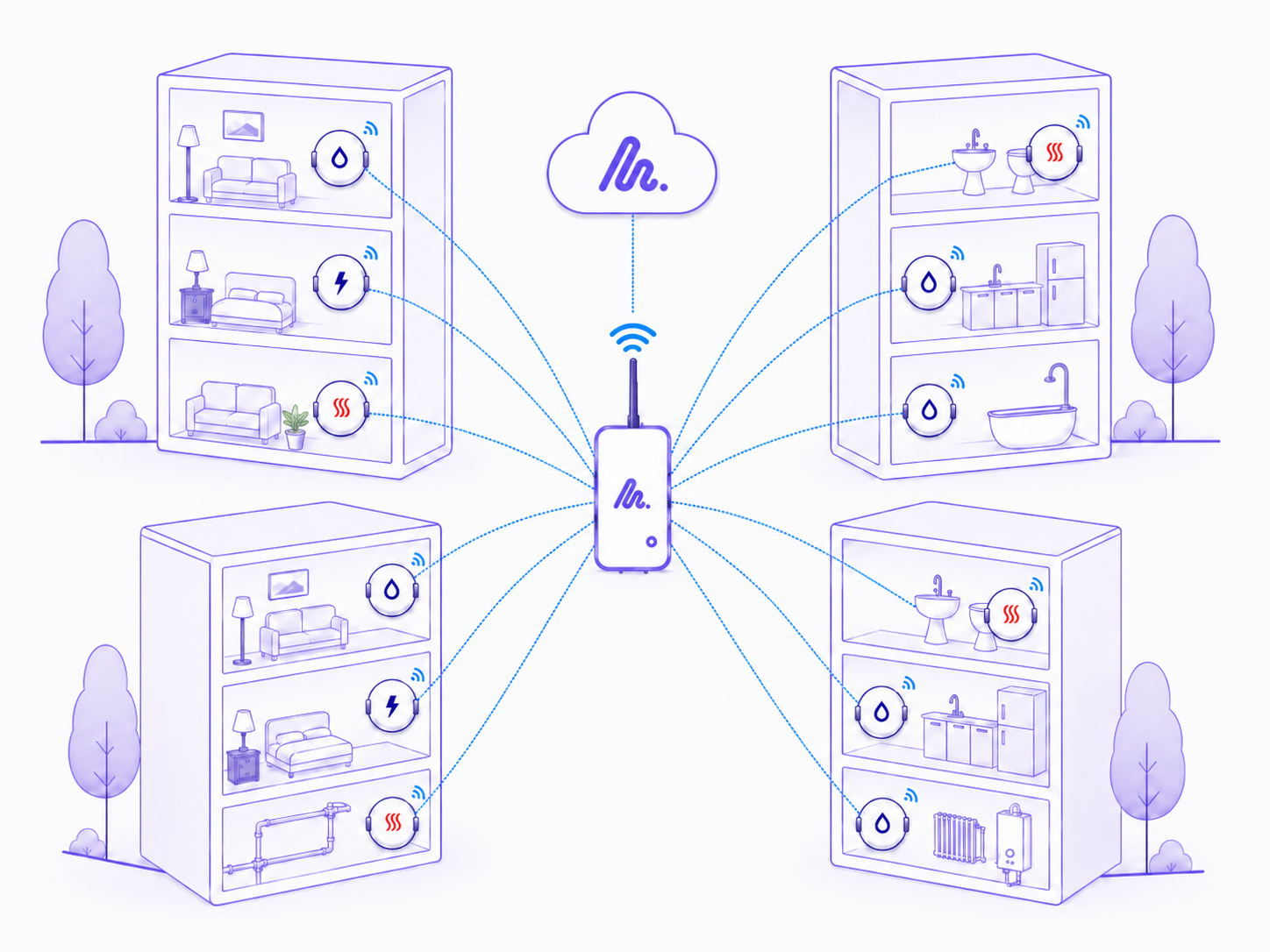 LoRaWAN network: a rooftop gateway reading meters across an apartment block and nearby houses, sending data to the Metbox cloud platform.