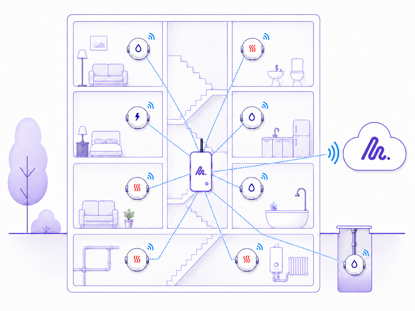 Building cutaway: water, heat and electricity meters in each room read wirelessly over Wireless M-Bus to a central Metbox gateway, then on to the Metbox cloud platform.